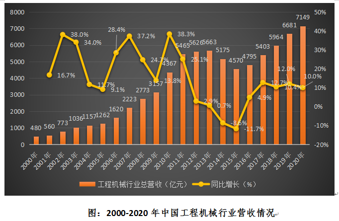 IM电竞 IM电竞平台工程机械零部件