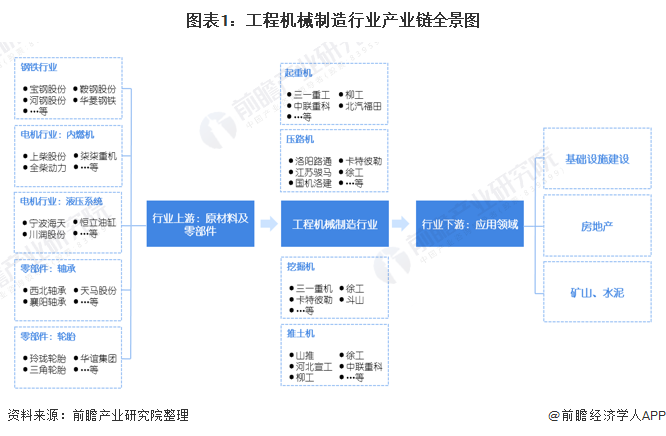 IM电竞 IM电竞平台工程机械零部件(图2)