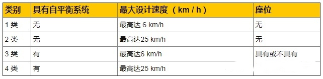 IM电竞 IM电竞平台【UL 2272 、UL2849】电动自行车美国认证EN15194欧盟EN17128轻型电动车新标(图2)