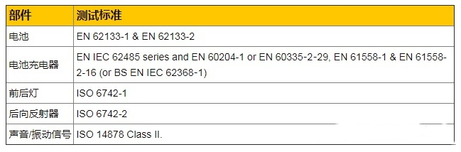 IM电竞 IM电竞平台【UL 2272 、UL2849】电动自行车美国认证EN15194欧盟EN17128轻型电动车新标(图3)