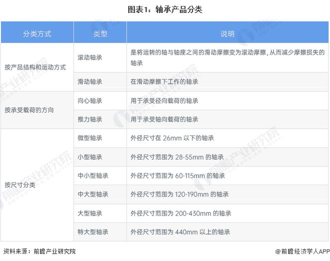 2022年中国轴承市场供需现状及经营效益分析 企业IM电竞 