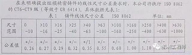 【机械基础】机械零件IM电竞 IM电竞app图的制图与识图基础知识总结(图5)