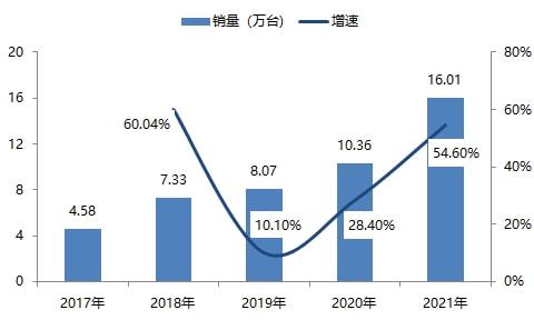 “十四五”新型储能政策发布电化学储能高IM电竞 IM电竞平台