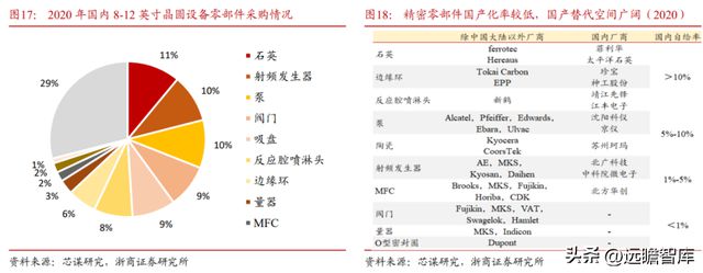 国内半导体设备零部件龙头富创精密：穿越周期成长空间广阔IM电竞 电子竞技平台(图17)