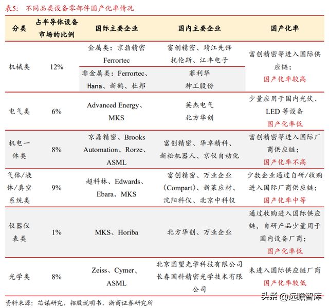 国内半导体设备零部件龙头富创精密：穿越周期成长空间广阔IM电竞 电子竞技平台(图18)