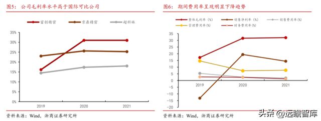 国内半导体设备零部件龙头富创精密：穿越周期成长空间广阔IM电竞 电子竞技平台(图6)