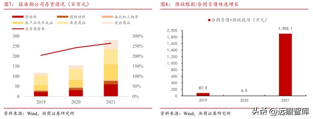 国内半导体设备零部件龙头富创精密：穿越周期成长空间广阔IM电竞 电子竞技平台(图7)