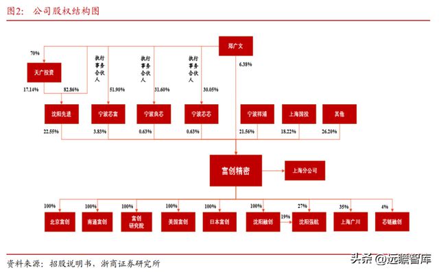 国内半导体设备零部件龙头富创精密：穿越周期成长空间广阔IM电竞 电子竞技平台(图4)