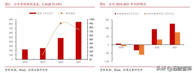 国内半导体设备零部件龙头富创精密：穿越周期成长空间广阔IM电竞 电子竞技平台(图5)