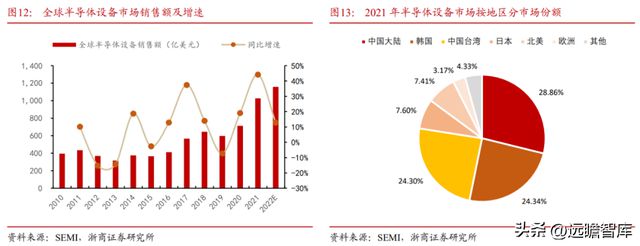 国内半导体设备零部件龙头富创精密：穿越周期成长空间广阔IM电竞 电子竞技平台(图13)