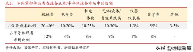 国内半导体设备零部件龙头富创精密：穿越周期成长空间广阔IM电竞 电子竞技平台(图10)