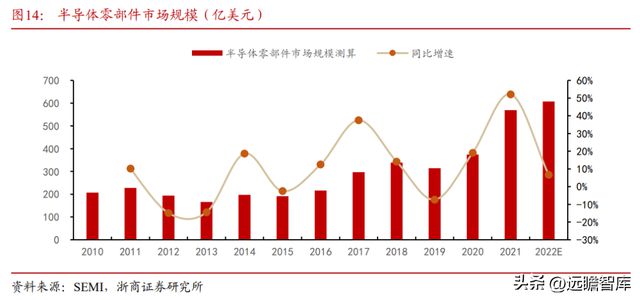 国内半导体设备零部件龙头富创精密：穿越周期成长空间广阔IM电竞 电子竞技平台(图14)