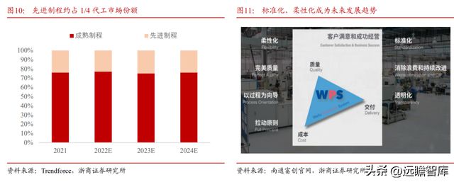 国内半导体设备零部件龙头富创精密：穿越周期成长空间广阔IM电竞 电子竞技平台(图11)