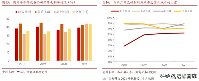 国内半导体设备零部件龙头富创精密：穿越周期成长空间广阔IM电竞 电子竞技平台(图15)