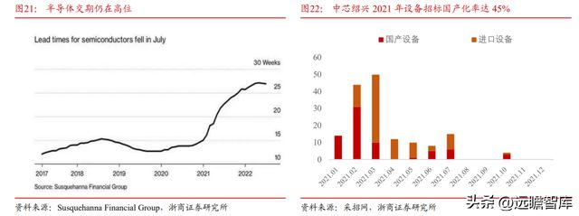 国内半导体设备零部件龙头富创精密：穿越周期成长空间广阔IM电竞 电子竞技平台(图21)