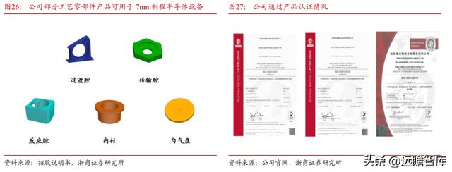 国内半导体设备零部件龙头富创精密：穿越周期成长空间广阔IM电竞 电子竞技平台(图25)