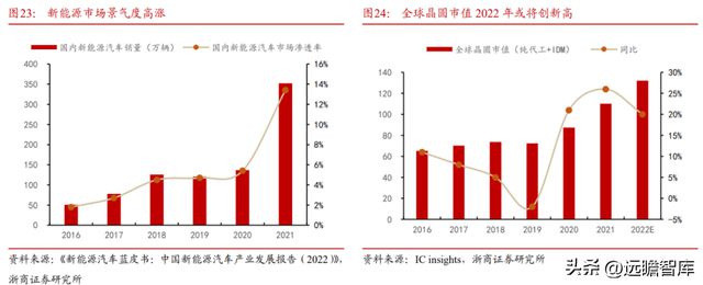 国内半导体设备零部件龙头富创精密：穿越周期成长空间广阔IM电竞 电子竞技平台(图22)