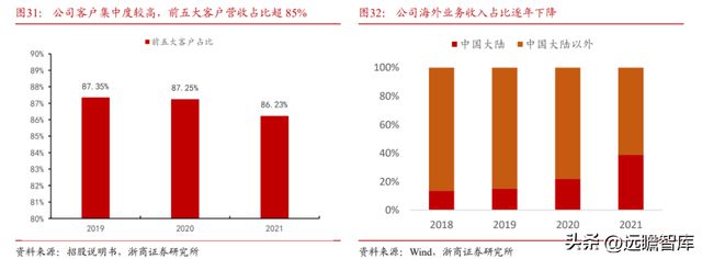 国内半导体设备零部件龙头富创精密：穿越周期成长空间广阔IM电竞 电子竞技平台(图29)