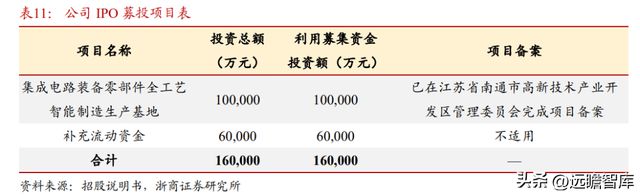 国内半导体设备零部件龙头富创精密：穿越周期成长空间广阔IM电竞 电子竞技平台(图34)