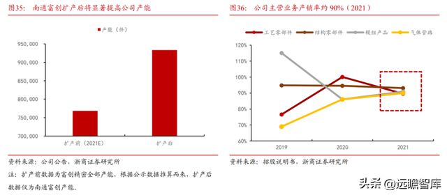 国内半导体设备零部件龙头富创精密：穿越周期成长空间广阔IM电竞 电子竞技平台(图35)