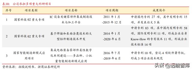 国内半导体设备零部件龙头富创精密：穿越周期成长空间广阔IM电竞 电子竞技平台(图33)