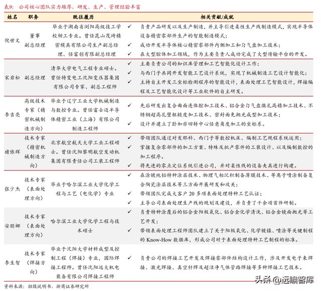 国内半导体设备零部件龙头富创精密：穿越周期成长空间广阔IM电竞 电子竞技平台(图31)