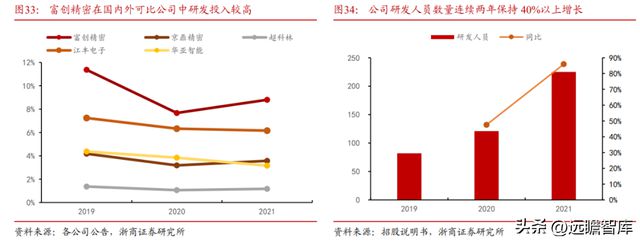 国内半导体设备零部件龙头富创精密：穿越周期成长空间广阔IM电竞 电子竞技平台(图32)