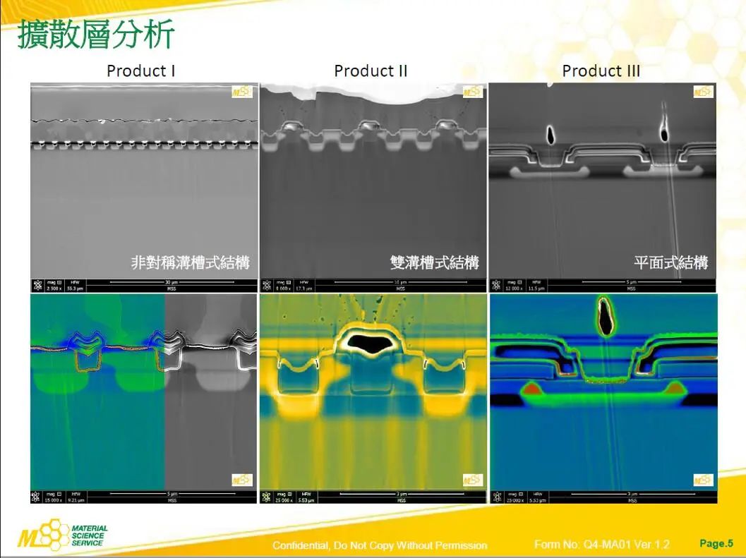 IM电竞 电子竞技平台博文 宽能隙元件建构高效节能绿世界(图8)