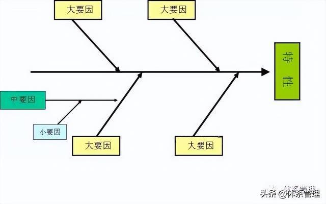 「质量工具」什么是QC七手法？以及使用时机是什么？一文搞懂I