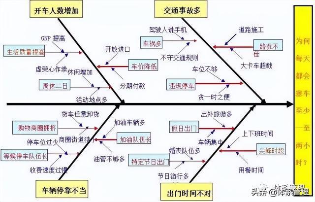 「质量工具」什么是QC七手法？以及使用时机是什么？一文搞懂IM电竞 IM电竞app(图2)