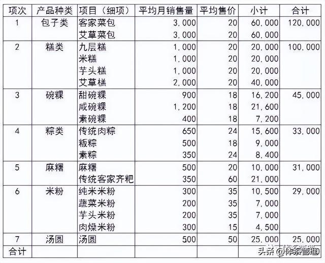 「质量工具」什么是QC七手法？以及使用时机是什么？一文搞懂IM电竞 IM电竞app(图3)