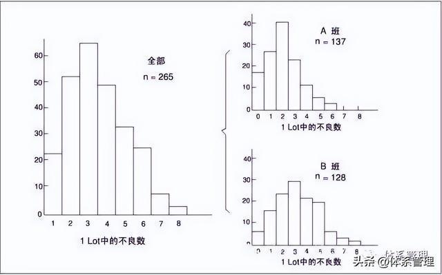 「质量工具」什么是QC七手法？以及使用时机是什么？一文搞懂IM电竞 IM电竞app(图4)