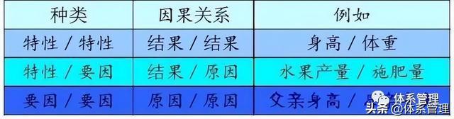 「质量工具」什么是QC七手法？以及使用时机是什么？一文搞懂IM电竞 IM电竞app(图5)