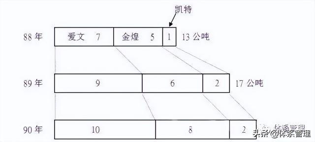 「质量工具」什么是QC七手法？以及使用时机是什么？一文搞懂IM电竞 IM电竞app(图10)