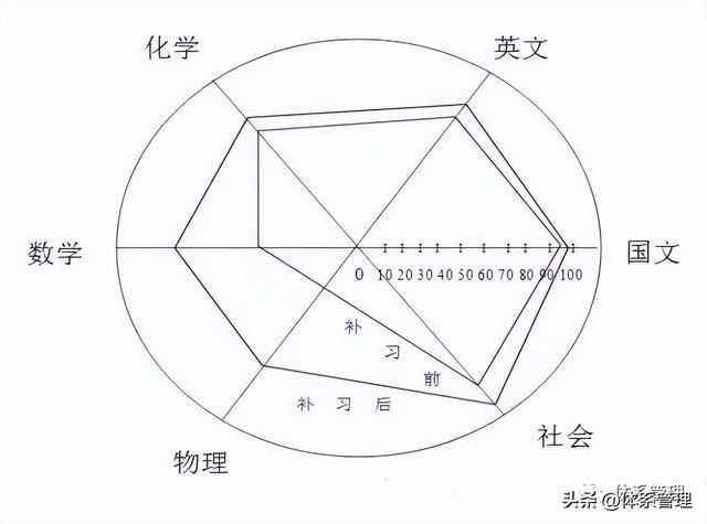 「质量工具」什么是QC七手法？以及使用时机是什么？一文搞懂IM电竞 IM电竞app(图12)