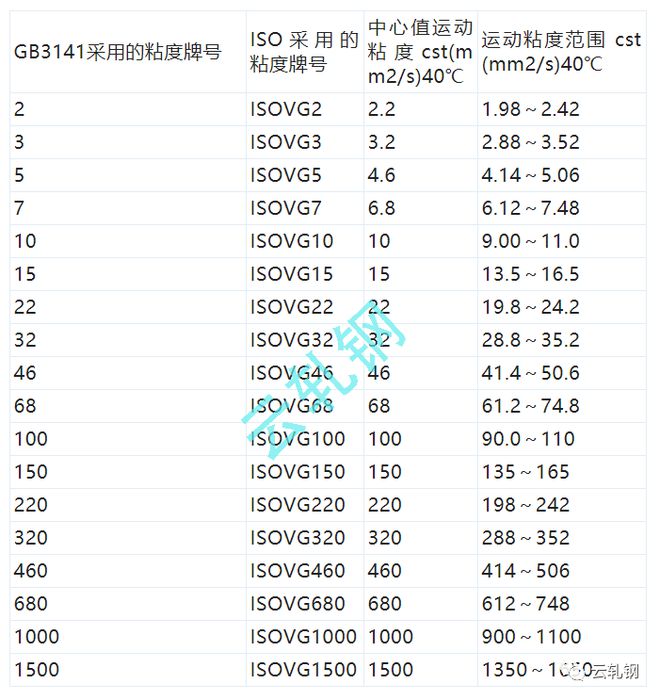 设备润IM电竞 电子竞技平台滑技术(图3)