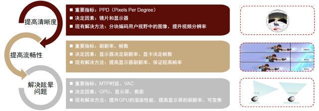 IM电竞 IM电竞平台中金 • 联合研究 VRAR：机械式可