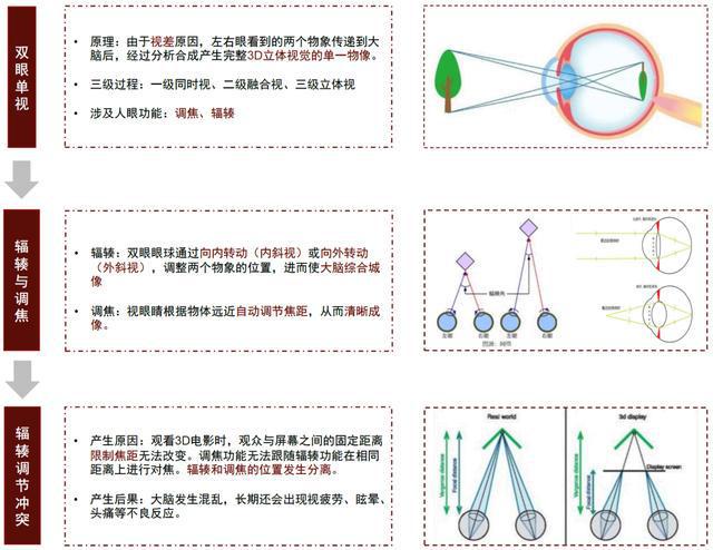 IM电竞 IM电竞平台中金 • 联合研究 VRAR：机械式可变焦显示有望成为标配(图2)