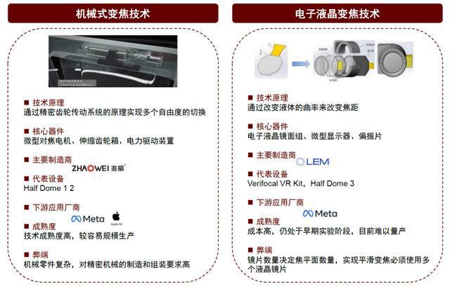 IM电竞 IM电竞平台中金 • 联合研究 VRAR：机械式可变焦显示有望成为标配(图4)