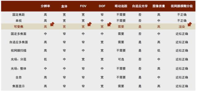 IM电竞 IM电竞平台中金 • 联合研究 VRAR：机械式可变焦显示有望成为标配(图8)