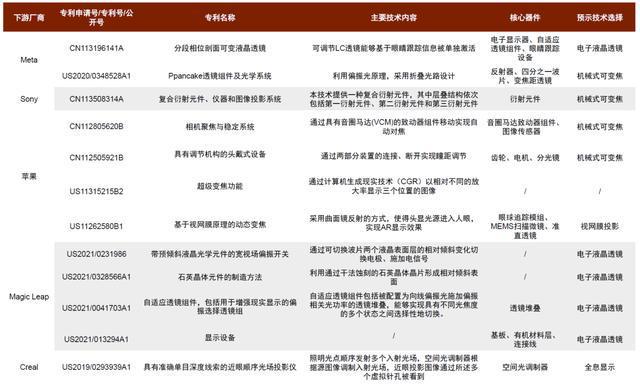 IM电竞 IM电竞平台中金 • 联合研究 VRAR：机械式可变焦显示有望成为标配(图10)