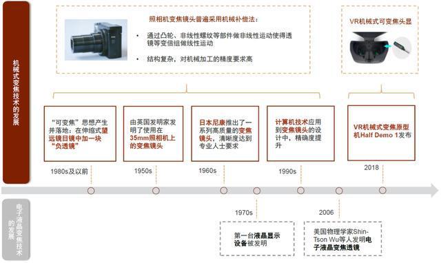 IM电竞 IM电竞平台中金 • 联合研究 VRAR：机械式可变焦显示有望成为标配(图6)