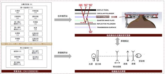 IM电竞 IM电竞平台中金 • 联合研究 VRAR：机械式可变焦显示有望成为标配(图12)