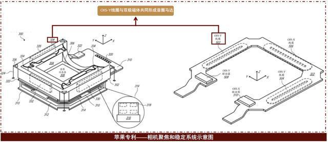 IM电竞 IM电竞平台中金 • 联合研究 VRAR：机械式可变焦显示有望成为标配(图13)