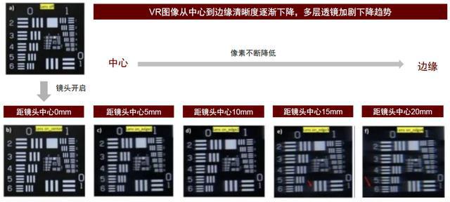 IM电竞 IM电竞平台中金 • 联合研究 VRAR：机械式可变焦显示有望成为标配(图15)