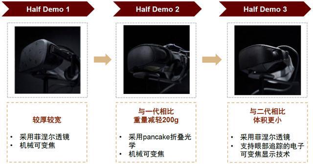 IM电竞 IM电竞平台中金 • 联合研究 VRAR：机械式可变焦显示有望成为标配(图17)