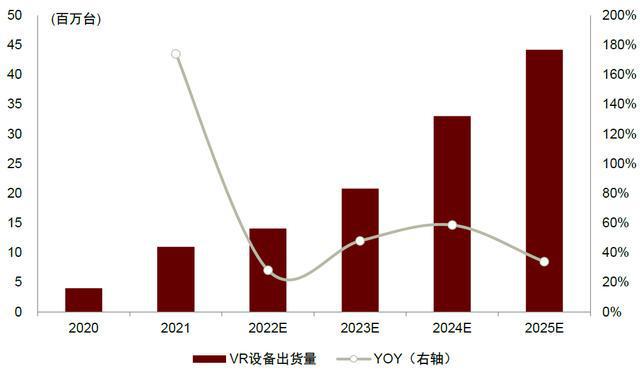 IM电竞 IM电竞平台中金 • 联合研究 VRAR：机械式可变焦显示有望成为标配(图20)