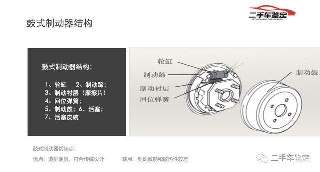 IM电竞 IM电竞app一篇文章让你理解汽车的制动系统它正向线控制动系统逐步转化(图2)