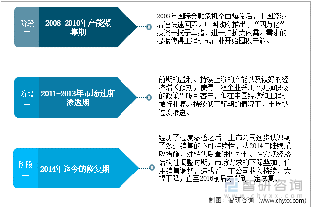 2022年中国工程机械行业政策分析：强调绿色转型升级与高质量发展[图]IM电竞 IM电竞平台(图2)