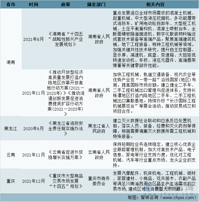 2022年中国工程机械行业政策分析：强调绿色转型升级与高质量发展[图]IM电竞 IM电竞平台(图5)